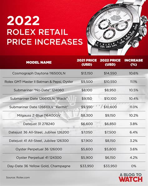 rolex price now|rolex cost range.